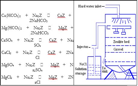 Zeolite – Od oczyszczania wody do katalizowania reakcji chemicznych?