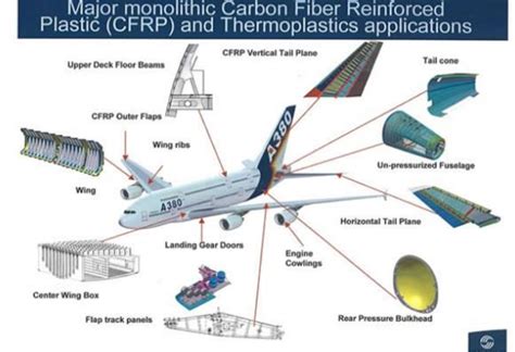  Matrix Composite Material:  Odkryj Potencjał Innowacyjnych Materiałów w Przemyśle Lotniczym!