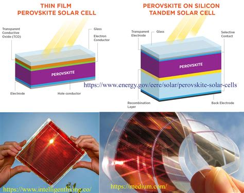 Perovskity w energetyce słonecznej – przyszłość energetyki fotowoltaicznej?